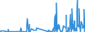 CN 3904 /Exports /Unit = Prices (Euro/ton) /Partner: Cape Verde /Reporter: Eur27_2020 /3904:Polymers of Vinyl Chloride or of Other Halogenated Olefins, in Primary Forms