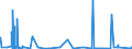 CN 3904 /Exports /Unit = Prices (Euro/ton) /Partner: Sierra Leone /Reporter: Eur27_2020 /3904:Polymers of Vinyl Chloride or of Other Halogenated Olefins, in Primary Forms