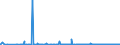 CN 3904 /Exports /Unit = Prices (Euro/ton) /Partner: Benin /Reporter: Eur27_2020 /3904:Polymers of Vinyl Chloride or of Other Halogenated Olefins, in Primary Forms