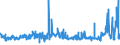 CN 3904 /Exports /Unit = Prices (Euro/ton) /Partner: Nigeria /Reporter: Eur27_2020 /3904:Polymers of Vinyl Chloride or of Other Halogenated Olefins, in Primary Forms