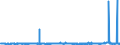 CN 3904 /Exports /Unit = Prices (Euro/ton) /Partner: Cameroon /Reporter: Eur27_2020 /3904:Polymers of Vinyl Chloride or of Other Halogenated Olefins, in Primary Forms