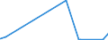CN 3904 /Exports /Unit = Prices (Euro/ton) /Partner: Centr.africa /Reporter: Eur27_2020 /3904:Polymers of Vinyl Chloride or of Other Halogenated Olefins, in Primary Forms