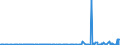 CN 3904 /Exports /Unit = Prices (Euro/ton) /Partner: Gabon /Reporter: Eur27_2020 /3904:Polymers of Vinyl Chloride or of Other Halogenated Olefins, in Primary Forms