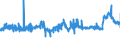 CN 39051200 /Exports /Unit = Prices (Euro/ton) /Partner: Lithuania /Reporter: Eur27_2020 /39051200:Poly`vinyl Acetate`, in Aqueous Dispersion