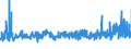 CN 39051200 /Exports /Unit = Prices (Euro/ton) /Partner: Bulgaria /Reporter: Eur27_2020 /39051200:Poly`vinyl Acetate`, in Aqueous Dispersion