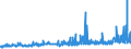 CN 39051200 /Exports /Unit = Prices (Euro/ton) /Partner: Albania /Reporter: Eur27_2020 /39051200:Poly`vinyl Acetate`, in Aqueous Dispersion