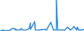 CN 39051200 /Exports /Unit = Prices (Euro/ton) /Partner: Kenya /Reporter: Eur27_2020 /39051200:Poly`vinyl Acetate`, in Aqueous Dispersion