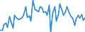 CN 39051900 /Exports /Unit = Prices (Euro/ton) /Partner: United Kingdom(Excluding Northern Ireland) /Reporter: Eur27_2020 /39051900:Poly`vinyl Acetate`, in Primary Forms (Excl. in Aqueous Dispersion)
