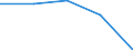 CN 39051900 /Exports /Unit = Prices (Euro/ton) /Partner: Yugoslavia /Reporter: Eur27 /39051900:Poly`vinyl Acetate`, in Primary Forms (Excl. in Aqueous Dispersion)