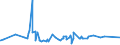 CN 39051900 /Exports /Unit = Prices (Euro/ton) /Partner: Moldova /Reporter: Eur27_2020 /39051900:Poly`vinyl Acetate`, in Primary Forms (Excl. in Aqueous Dispersion)