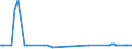 CN 39051900 /Exports /Unit = Prices (Euro/ton) /Partner: Georgia /Reporter: Eur27_2020 /39051900:Poly`vinyl Acetate`, in Primary Forms (Excl. in Aqueous Dispersion)