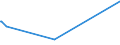 CN 39051900 /Exports /Unit = Prices (Euro/ton) /Partner: Gabon /Reporter: Eur27_2020 /39051900:Poly`vinyl Acetate`, in Primary Forms (Excl. in Aqueous Dispersion)