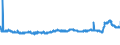CN 39052100 /Exports /Unit = Prices (Euro/ton) /Partner: Netherlands /Reporter: Eur27_2020 /39052100:Vinyl Acetate Copolymers, in Aqueous Dispersion