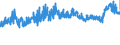 CN 39052100 /Exports /Unit = Prices (Euro/ton) /Partner: Portugal /Reporter: Eur27_2020 /39052100:Vinyl Acetate Copolymers, in Aqueous Dispersion