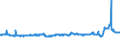 CN 39052100 /Exports /Unit = Prices (Euro/ton) /Partner: Switzerland /Reporter: Eur27_2020 /39052100:Vinyl Acetate Copolymers, in Aqueous Dispersion