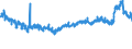 CN 39052100 /Exports /Unit = Prices (Euro/ton) /Partner: Hungary /Reporter: Eur27_2020 /39052100:Vinyl Acetate Copolymers, in Aqueous Dispersion
