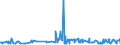 CN 39052100 /Exports /Unit = Prices (Euro/ton) /Partner: Kenya /Reporter: Eur27_2020 /39052100:Vinyl Acetate Copolymers, in Aqueous Dispersion