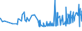 CN 39052100 /Exports /Unit = Prices (Euro/ton) /Partner: Madagascar /Reporter: Eur27_2020 /39052100:Vinyl Acetate Copolymers, in Aqueous Dispersion