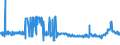 CN 39052900 /Exports /Unit = Prices (Euro/ton) /Partner: Netherlands /Reporter: Eur27_2020 /39052900:Vinyl Acetate Copolymers, in Primary Forms (Excl. in Aqueous Dispersion)