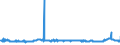 CN 39052900 /Exports /Unit = Prices (Euro/ton) /Partner: Italy /Reporter: Eur27_2020 /39052900:Vinyl Acetate Copolymers, in Primary Forms (Excl. in Aqueous Dispersion)