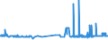 CN 39052900 /Exports /Unit = Prices (Euro/ton) /Partner: Ireland /Reporter: Eur27_2020 /39052900:Vinyl Acetate Copolymers, in Primary Forms (Excl. in Aqueous Dispersion)