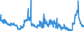 CN 39052900 /Exports /Unit = Prices (Euro/ton) /Partner: Spain /Reporter: Eur27_2020 /39052900:Vinyl Acetate Copolymers, in Primary Forms (Excl. in Aqueous Dispersion)