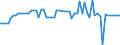 CN 39052900 /Exports /Unit = Prices (Euro/ton) /Partner: United Kingdom(Northern Ireland) /Reporter: Eur27_2020 /39052900:Vinyl Acetate Copolymers, in Primary Forms (Excl. in Aqueous Dispersion)