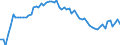CN 39052900 /Exports /Unit = Prices (Euro/ton) /Partner: United Kingdom(Excluding Northern Ireland) /Reporter: Eur27_2020 /39052900:Vinyl Acetate Copolymers, in Primary Forms (Excl. in Aqueous Dispersion)