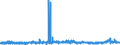 CN 39052900 /Exports /Unit = Prices (Euro/ton) /Partner: Belgium /Reporter: Eur27_2020 /39052900:Vinyl Acetate Copolymers, in Primary Forms (Excl. in Aqueous Dispersion)