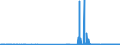 CN 39052900 /Exports /Unit = Prices (Euro/ton) /Partner: Luxembourg /Reporter: Eur27_2020 /39052900:Vinyl Acetate Copolymers, in Primary Forms (Excl. in Aqueous Dispersion)