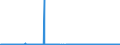 CN 39052900 /Exports /Unit = Prices (Euro/ton) /Partner: Sweden /Reporter: Eur27_2020 /39052900:Vinyl Acetate Copolymers, in Primary Forms (Excl. in Aqueous Dispersion)