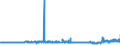 CN 39052900 /Exports /Unit = Prices (Euro/ton) /Partner: Finland /Reporter: Eur27_2020 /39052900:Vinyl Acetate Copolymers, in Primary Forms (Excl. in Aqueous Dispersion)