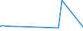 CN 39052900 /Exports /Unit = Prices (Euro/ton) /Partner: Liechtenstein /Reporter: Eur27_2020 /39052900:Vinyl Acetate Copolymers, in Primary Forms (Excl. in Aqueous Dispersion)