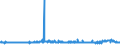 CN 39052900 /Exports /Unit = Prices (Euro/ton) /Partner: Austria /Reporter: Eur27_2020 /39052900:Vinyl Acetate Copolymers, in Primary Forms (Excl. in Aqueous Dispersion)