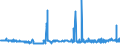 CN 39052900 /Exports /Unit = Prices (Euro/ton) /Partner: Switzerland /Reporter: Eur27_2020 /39052900:Vinyl Acetate Copolymers, in Primary Forms (Excl. in Aqueous Dispersion)