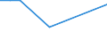 CN 39052900 /Exports /Unit = Prices (Euro/ton) /Partner: Andorra /Reporter: European Union /39052900:Vinyl Acetate Copolymers, in Primary Forms (Excl. in Aqueous Dispersion)