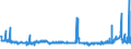 CN 39052900 /Exports /Unit = Prices (Euro/ton) /Partner: Turkey /Reporter: Eur27_2020 /39052900:Vinyl Acetate Copolymers, in Primary Forms (Excl. in Aqueous Dispersion)