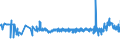 CN 39052900 /Exports /Unit = Prices (Euro/ton) /Partner: Estonia /Reporter: Eur27_2020 /39052900:Vinyl Acetate Copolymers, in Primary Forms (Excl. in Aqueous Dispersion)