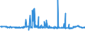 CN 39052900 /Exports /Unit = Prices (Euro/ton) /Partner: Czech Rep. /Reporter: Eur27_2020 /39052900:Vinyl Acetate Copolymers, in Primary Forms (Excl. in Aqueous Dispersion)