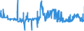 CN 39052900 /Exports /Unit = Prices (Euro/ton) /Partner: Slovakia /Reporter: Eur27_2020 /39052900:Vinyl Acetate Copolymers, in Primary Forms (Excl. in Aqueous Dispersion)