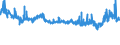 CN 39052900 /Exports /Unit = Prices (Euro/ton) /Partner: Ukraine /Reporter: Eur27_2020 /39052900:Vinyl Acetate Copolymers, in Primary Forms (Excl. in Aqueous Dispersion)