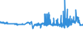 CN 39052900 /Exports /Unit = Prices (Euro/ton) /Partner: Slovenia /Reporter: Eur27_2020 /39052900:Vinyl Acetate Copolymers, in Primary Forms (Excl. in Aqueous Dispersion)