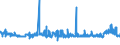 CN 39052900 /Exports /Unit = Prices (Euro/ton) /Partner: Croatia /Reporter: Eur27_2020 /39052900:Vinyl Acetate Copolymers, in Primary Forms (Excl. in Aqueous Dispersion)