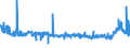 CN 39052900 /Exports /Unit = Prices (Euro/ton) /Partner: Bosnia-herz. /Reporter: Eur27_2020 /39052900:Vinyl Acetate Copolymers, in Primary Forms (Excl. in Aqueous Dispersion)