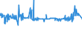 CN 39052900 /Exports /Unit = Prices (Euro/ton) /Partner: For.jrep.mac /Reporter: Eur27_2020 /39052900:Vinyl Acetate Copolymers, in Primary Forms (Excl. in Aqueous Dispersion)