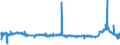 CN 39052900 /Exports /Unit = Prices (Euro/ton) /Partner: Serbia /Reporter: Eur27_2020 /39052900:Vinyl Acetate Copolymers, in Primary Forms (Excl. in Aqueous Dispersion)