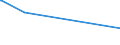 CN 39052900 /Exports /Unit = Prices (Euro/ton) /Partner: Sudan /Reporter: Eur15 /39052900:Vinyl Acetate Copolymers, in Primary Forms (Excl. in Aqueous Dispersion)
