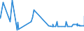 CN 39052900 /Exports /Unit = Prices (Euro/ton) /Partner: Cape Verde /Reporter: Eur27_2020 /39052900:Vinyl Acetate Copolymers, in Primary Forms (Excl. in Aqueous Dispersion)