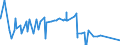 CN 39052900 /Exports /Unit = Prices (Euro/ton) /Partner: Ghana /Reporter: Eur27_2020 /39052900:Vinyl Acetate Copolymers, in Primary Forms (Excl. in Aqueous Dispersion)