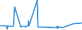 CN 39052900 /Exports /Unit = Prices (Euro/ton) /Partner: Nigeria /Reporter: Eur27_2020 /39052900:Vinyl Acetate Copolymers, in Primary Forms (Excl. in Aqueous Dispersion)